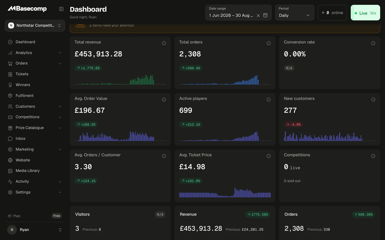 The redesigned dashboard in dark mode, with revenue, orders and player figures and their trends